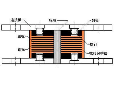 新津区抗震支座施工-普通板式橡胶支座厂家